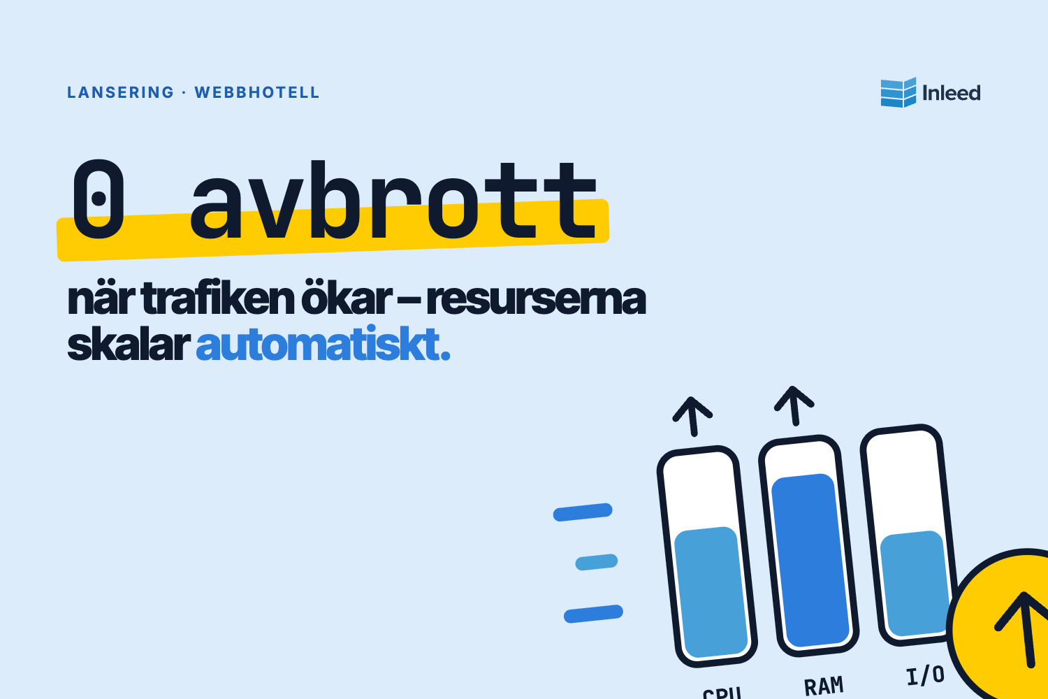 Lansering - Elastic Scaling Löser Ditt Resursbehov